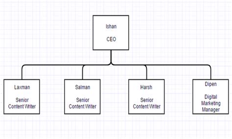 6 Free Websites to Create Organization Chart Online