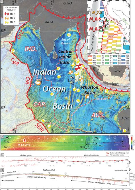 F6a Reactivated Fracture Zone In Indian Ocean Basin Tectonic Setting