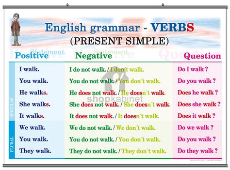 Simple Present Tense Positive Negative Interrogative LEMBAR EDU