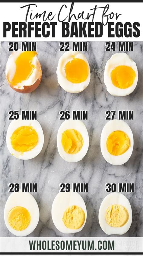 Baked Hard Boiled Eggs In The Oven Time Chart Wholesome Yum How