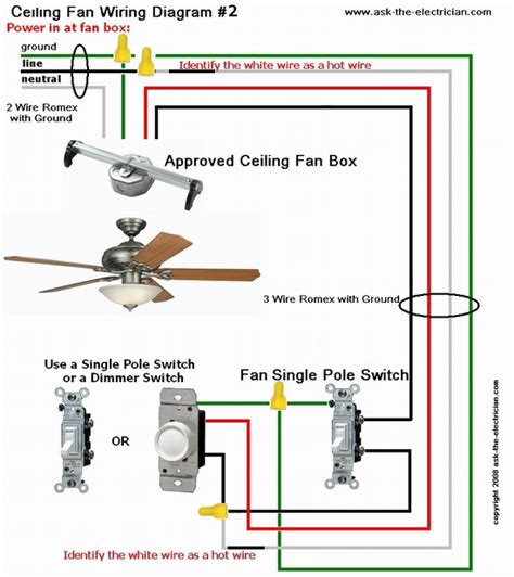 Usually, it is a light source, but it can be anything which requires a phase and a neutral to. Ceiling fan wiring