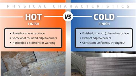 Difference Between Hot And Cold Rolled Steel Pa Steel