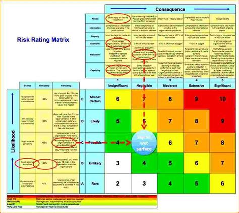 Project Management Risk Register Template Excel Modèle De Plan De