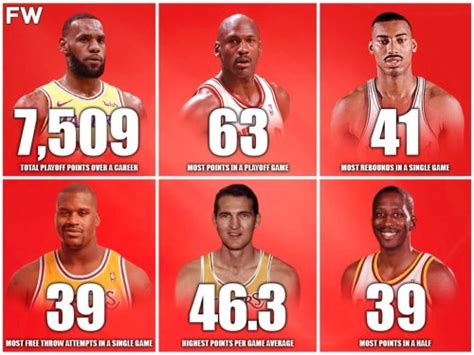The 15 Most Unbreakable Records In Nba Playoffs History Michael Jordan