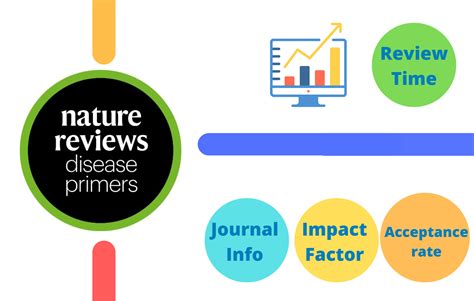 Nature Reviews Disease Primers Impact Factor 2023 Journal Impact Factor