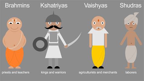 Caste System Originated During Gupta Dynasty Study • The Mysterious India