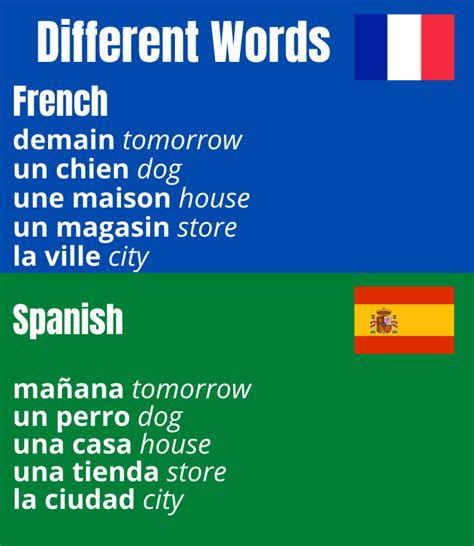 French Vs Spanish What Are The Similarities And Differences