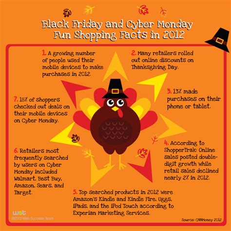 facts about grey thursday black friday and cyber monday
