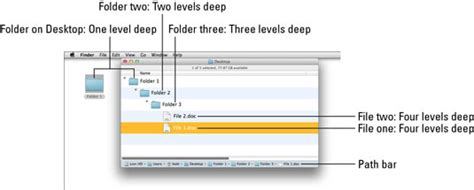 Understanding The Mac Os X Lion Folder Structure Dummies