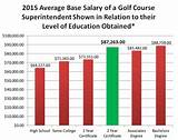 Sports Management Average Salary Photos