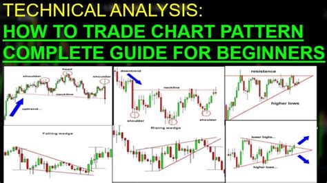 How To Trade Chart Pattern Ultimate Guide Youtube