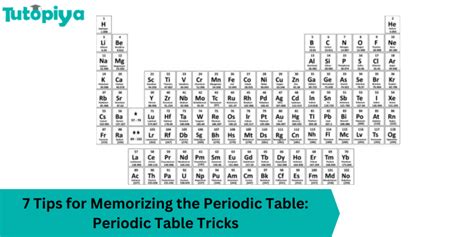 7 Tips For Memorizing The Periodic Table Periodic Table Tricks