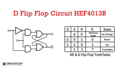 C3f8a logic diagram for t flip flop digital resources. D Flip Flop Circuit using HEF4013B - Truth Table