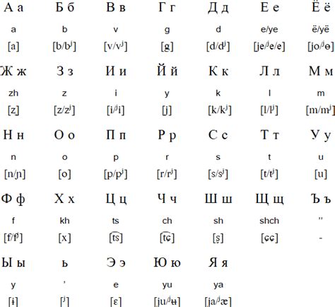 Learning Russian Alphabet