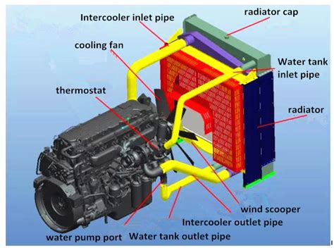 How Does Engine Cooling System Work Power Generation Engine