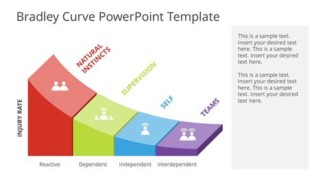 Free Gartner Hype Curve Template For Powerpoint Prese