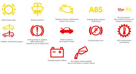 List Of Volkswagen Dashboard Warning Lights And Symbols
