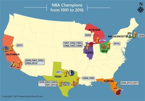 Top Nba Teams In The Past 25 Years