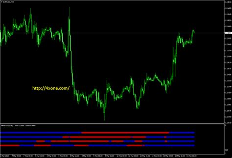 Pin On Mt4 Indicators