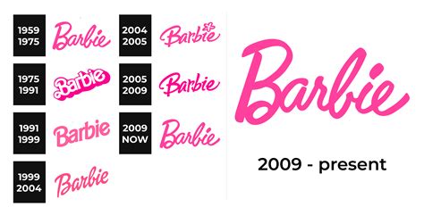 Barbie Logo And Sign New Logo Meaning And History PNG SVG