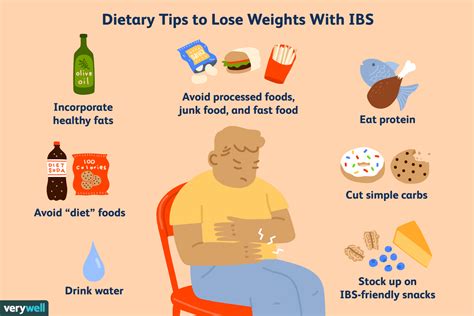 Strategies To Lose Weight With Ibs
