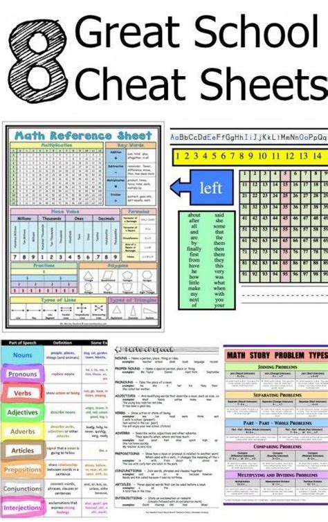 Printable School Cheat Sheets Math Story Problems Math Reference