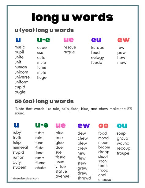 How To Teach Long Vowel Sounds Thoughtit20