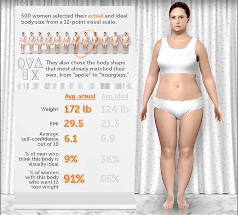 Normal Body Weight For Women