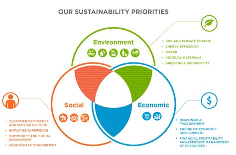 Sustainable Development