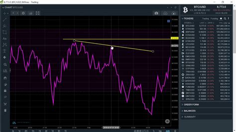 Tutorial Part 16 Advanced 55 Ema Strategy With Time Frames Rsi Macd