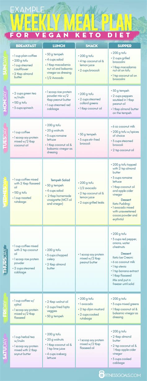 So, i created a keto food list pdf version, too. Vegan Ketogenic Diet: Guide on How to Make it Work without ...