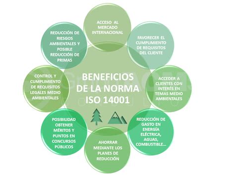 Norma Iso 14001 Gestión Medioambiental