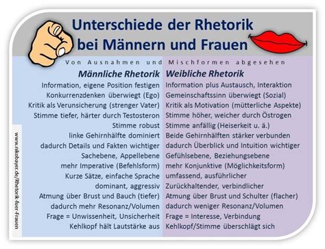 Zur sache, schätzchen, questo film è un film forte e professionale. Zur Sache, Schätzchen - Rhetorik für Frauen, die ...