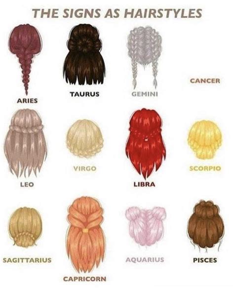 Find out what hairstyles are the best match for your. Cancer's zodiac hairstyle : FunnyandSad