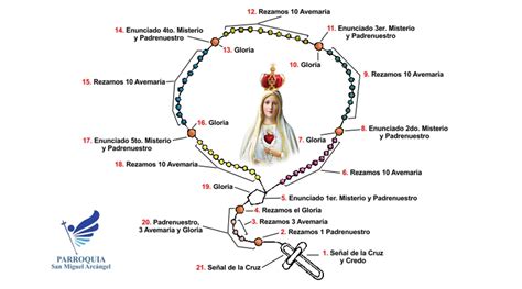 Cómo Rezar El Santo Rosario Parroquia San Miguel Arcángel
