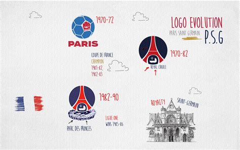 Logo Evolution I Crest Della Storia Del Paris Saint Germain