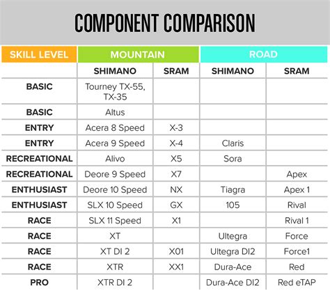 Shimano Mtb Groupset Weight Comparison Off