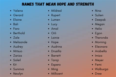 350 Inspirational Baby Names That Mean Hope And Strength 2024