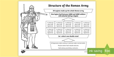 Roman Army Rank Structure