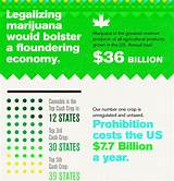 Images of Benefits Of Legalizing Marijuana For The Economy