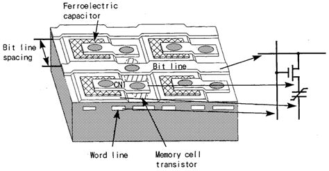 Memory Cell Structure Download Scientific Diagram