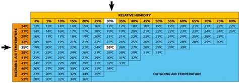What Is Evaporative Cooling And Why Is It Good
