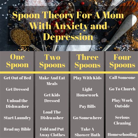 Spoon Theory For Depression And Anxiety