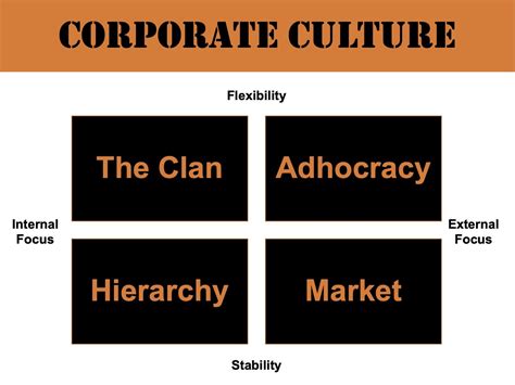 What Are The 4 Types Of Corporate Culture — The Fivecoat Consulting Group
