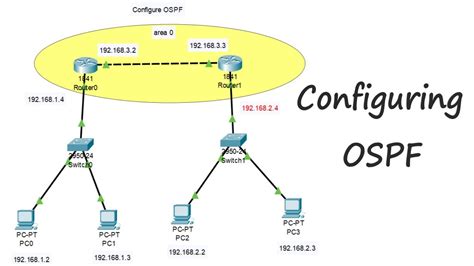 Configuring OSPF Configure Ospf Using 2 Routers 2 Switches 4 Pc