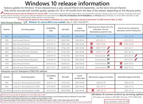 Windows 10 20h2 Release Date And New Features