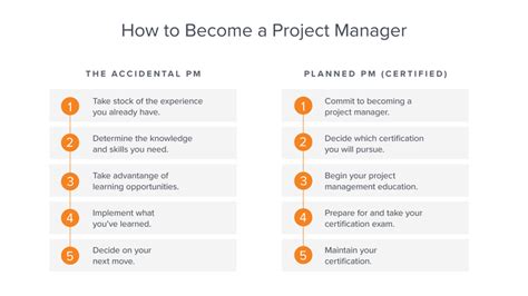 How To Become A Project Manager Steps And Paths Adobe Workfront