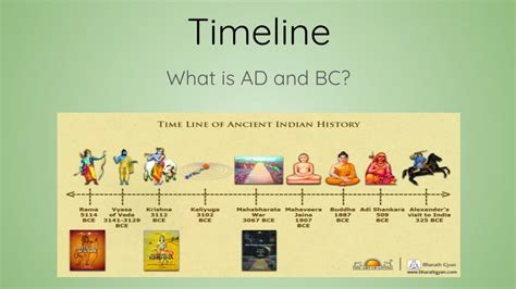 Timeline What Is Ad And Bc What Is A Timeline Docslib