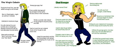 The Virgin Vs Chad Meme Plus Incel And Mgtow Culture Popedia