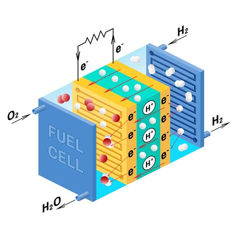 Fuel Cells Advantages And Disadvantages In 2021 Linquip
